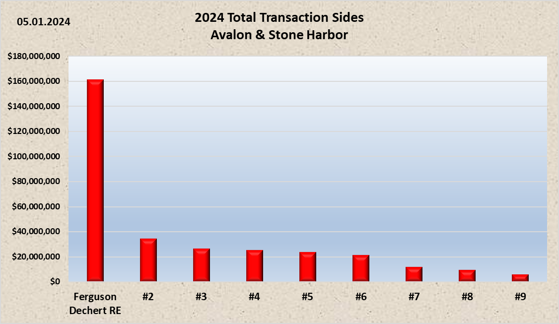 Why Choose FD Real Estate